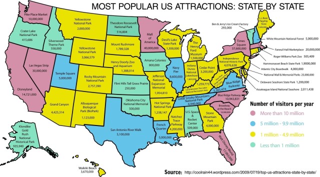 state attractions