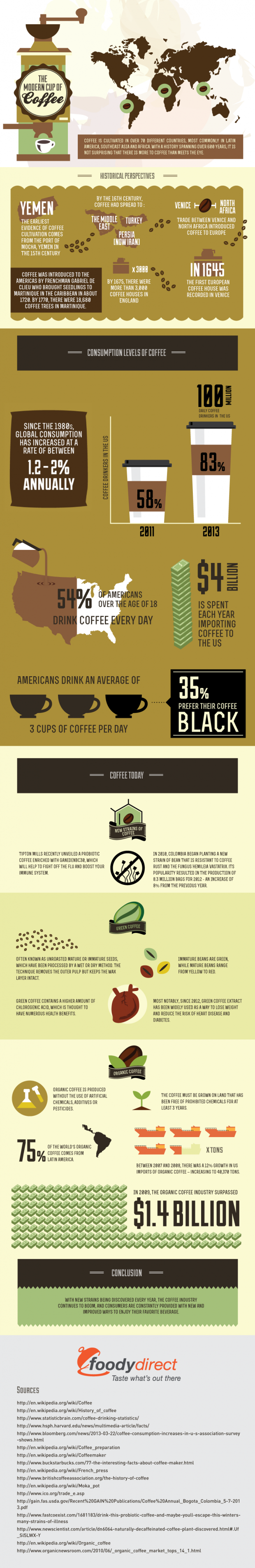the-modern-cup-of-coffee-infographic5-2